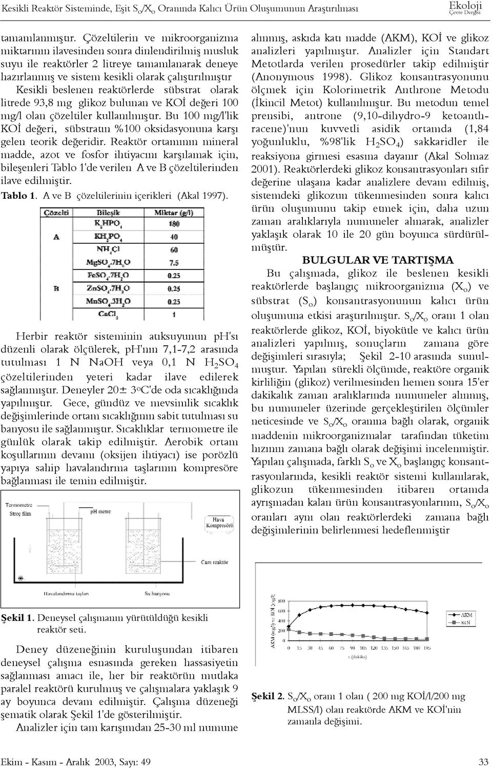 beslenen reaktörlerde sübstrat olarak litrede 93,8 mg glikoz bulunan ve KOÝ deðeri 100 mg/l olan çözeltiler kullanýlmýþtýr.