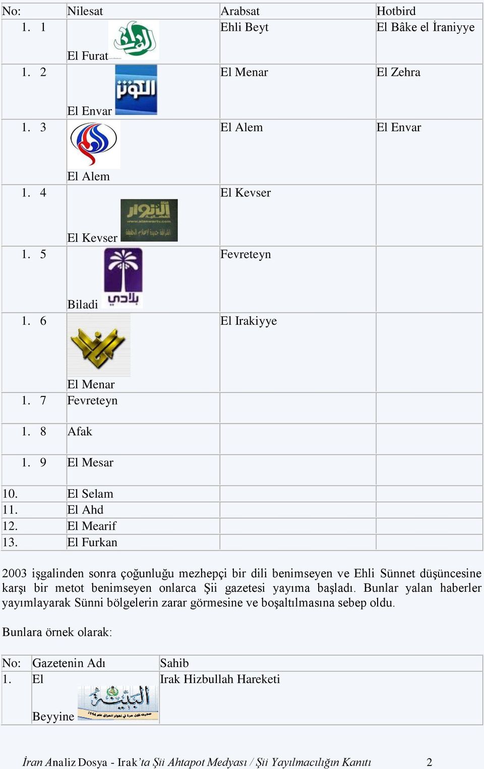 El Furkan 2003 işgalinden sonra çoğunluğu mezhepçi bir dili benimseyen ve Ehli Sünnet düşüncesine karşı bir metot benimseyen onlarca Şii gazetesi yayıma başladı.