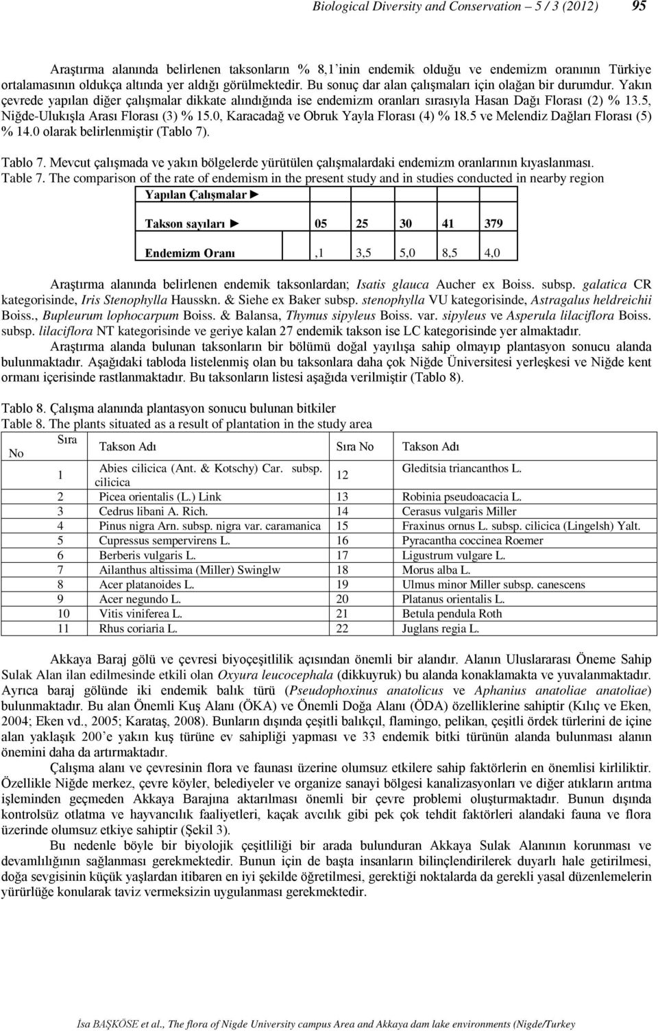 5, Niğde-Ulukışla Arası Florası (3) % 15.0, Karacadağ ve Obruk Yayla Florası (4) % 18.5 ve Melendiz Dağları Florası (5) % 14.0 olarak belirlenmiştir (Tablo 7). Tablo 7.