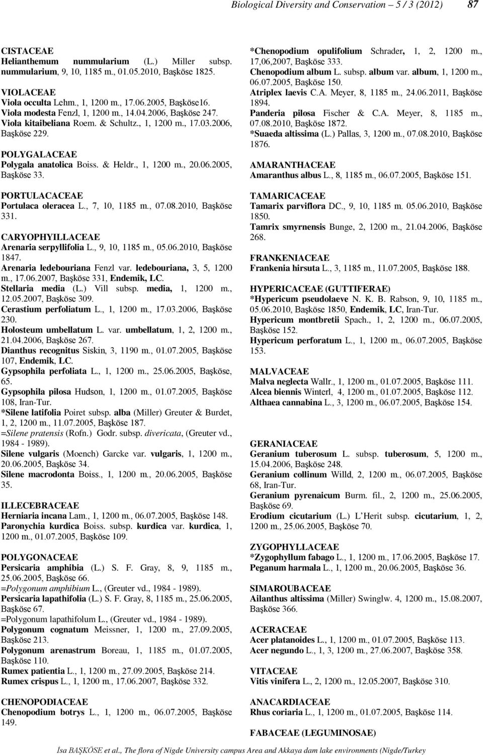 POLYGALACEAE Polygala anatolica Boiss. & Heldr., 1, 1200 m., 20.06.2005, Başköse 33. PORTULACACEAE Portulaca oleracea L., 7, 10, 1185 m., 07.08.2010, Başköse 331.