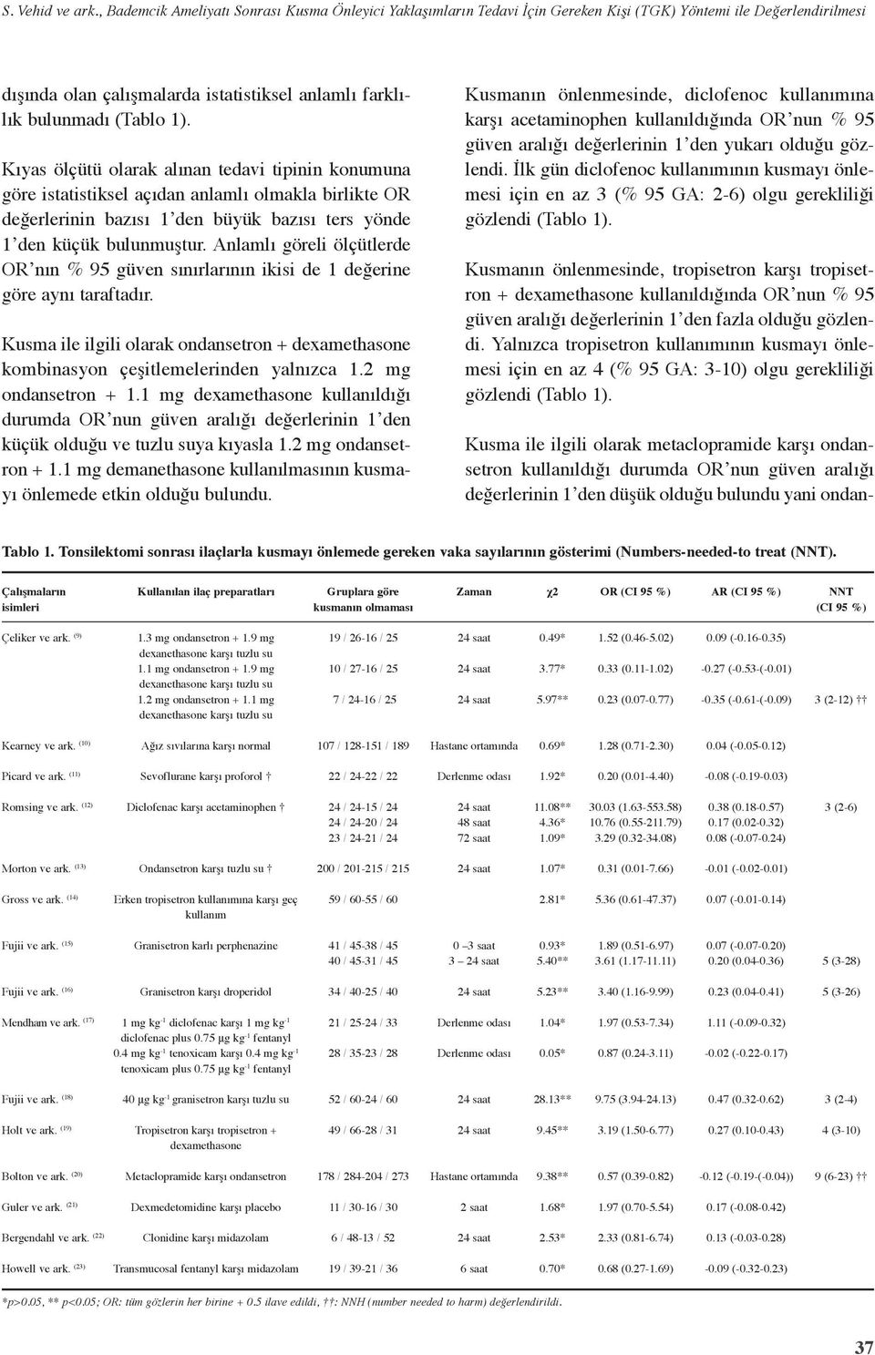 Kıyas ölçütü olarak alınan tedavi tipinin konumuna göre istatistiksel açıdan anlamlı olmakla birlikte OR değerlerinin bazısı 1 den büyük bazısı ters yönde 1 den küçük bulunmuştur.