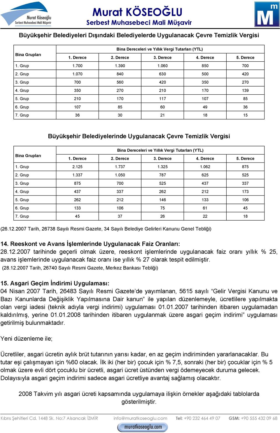 Grup 36 30 21 18 15 Büyükşehir Belediyelerinde Uygulanacak Çevre Temizlik Vergisi Bina Grupları Bina Dereceleri ve Yıllık Vergi Tutarları (YTL) 1. Derece 2. Derece 3. Derece 4. Derece 5. Derece 1.