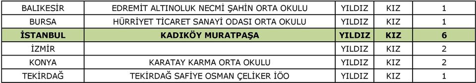 MURATPAŞA YILDIZ KIZ 6 İZMİR YILDIZ KIZ 2 KONYA KARATAY KARMA ORTA