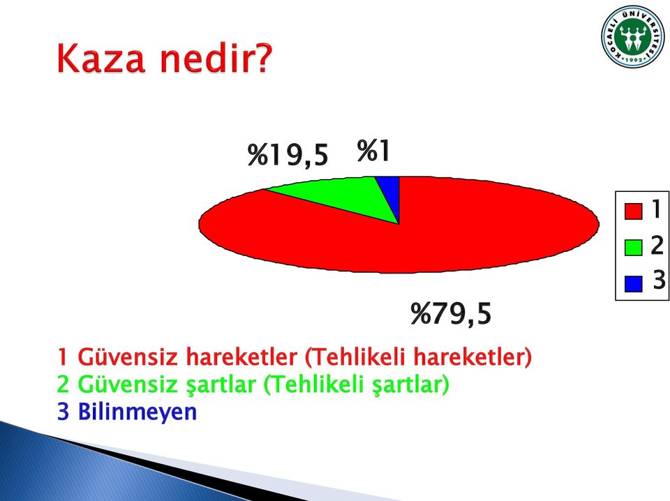 hareketler) 2 Güvensiz