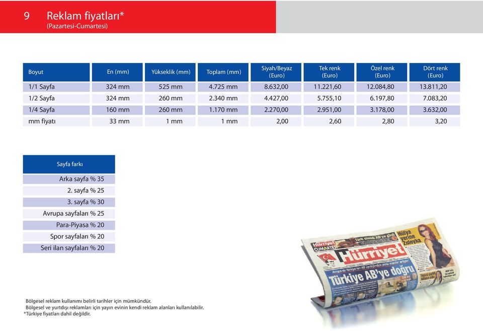 632,00 mm fiyatı 0033 mm 01 mm 1 mm 0.0 2,00 2,60 2,80 3, Sayfa farkı Arka sayfa % 3 2. sayfa % 2 3.