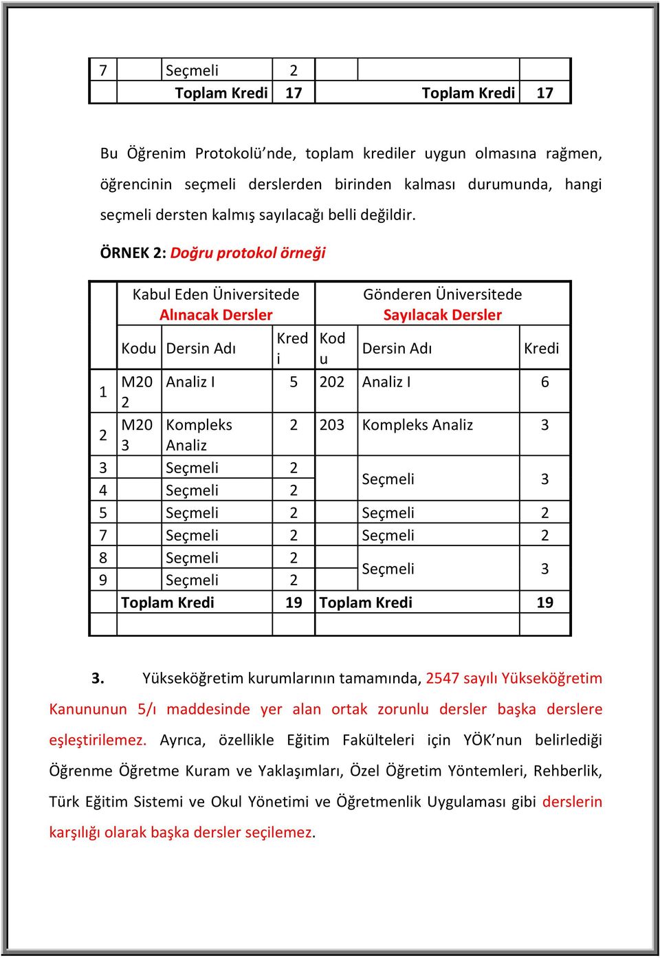 ÖRNEK : Doğru protokol örneği Kabul Eden Üniversitede Gönderen Üniversitede Alınacak Dersler Sayılacak Dersler Kred Kod Kodu Dersin Adı Dersin Adı Kredi i u 1 Seçmeli 3 5 Seçmeli Seçmeli 7 Seçmeli