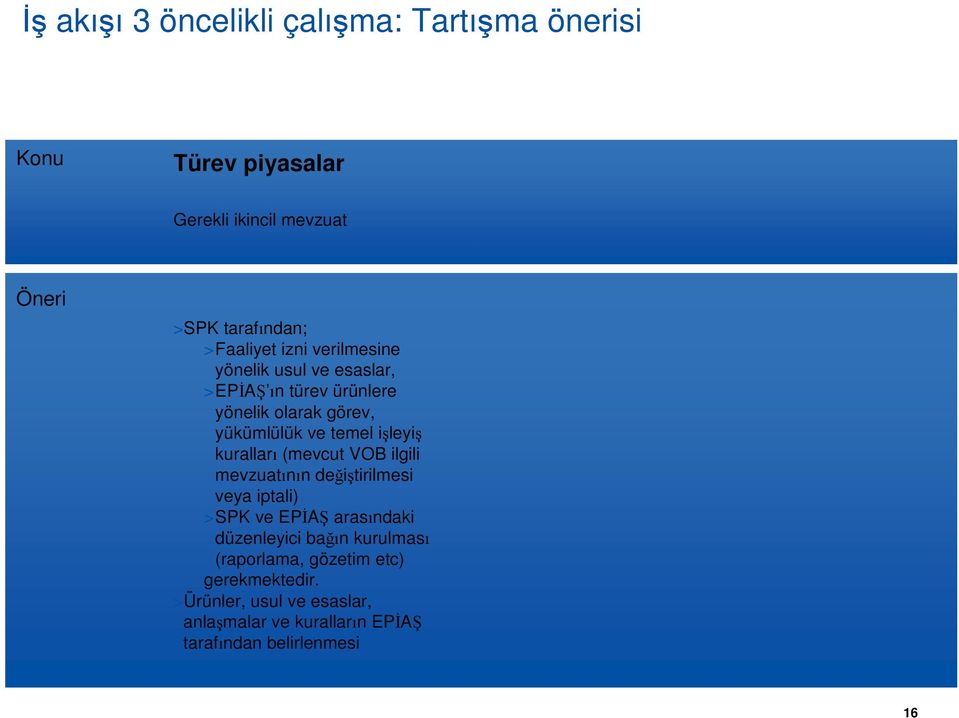 işleyiş kuralları (mevcut VOB ilgili mevzuatının değiştirilmesi veya iptali) >SPK ve EPĐAŞ arasındaki düzenleyici bağın