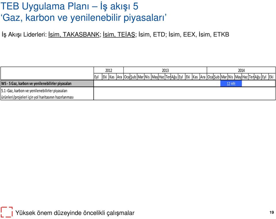 1 -Gaz, karbon ve yenilenebilirler piyasaları ürünleri/projeleri için yol haritasının hazırlanması 2012 2013 2014 Eyl