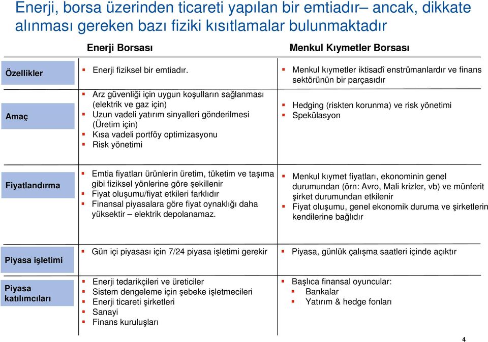 Borsası Menkul kıymetler iktisadî enstrümanlardır ve finans sektörünün bir parçasıdır Hedging (riskten korunma) ve risk yönetimi Spekülasyon Fiyatlandırma Emtia fiyatları ürünlerin üretim, tüketim ve