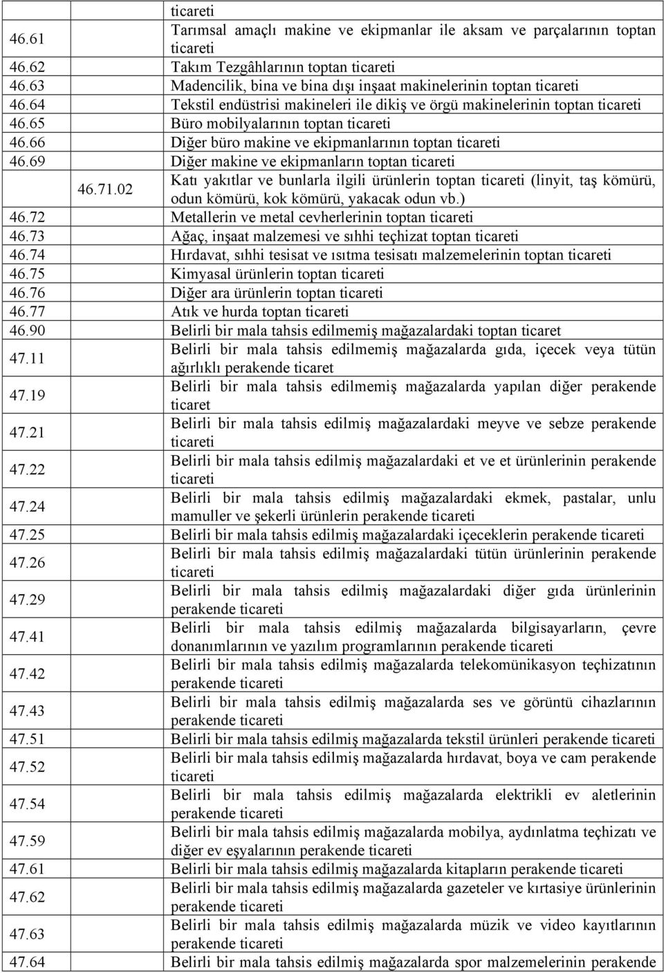 66 Diğer büro makine ve ekipmanlarının toptan ticareti 46.69 Diğer makine ve ekipmanların toptan ticareti 46.71.