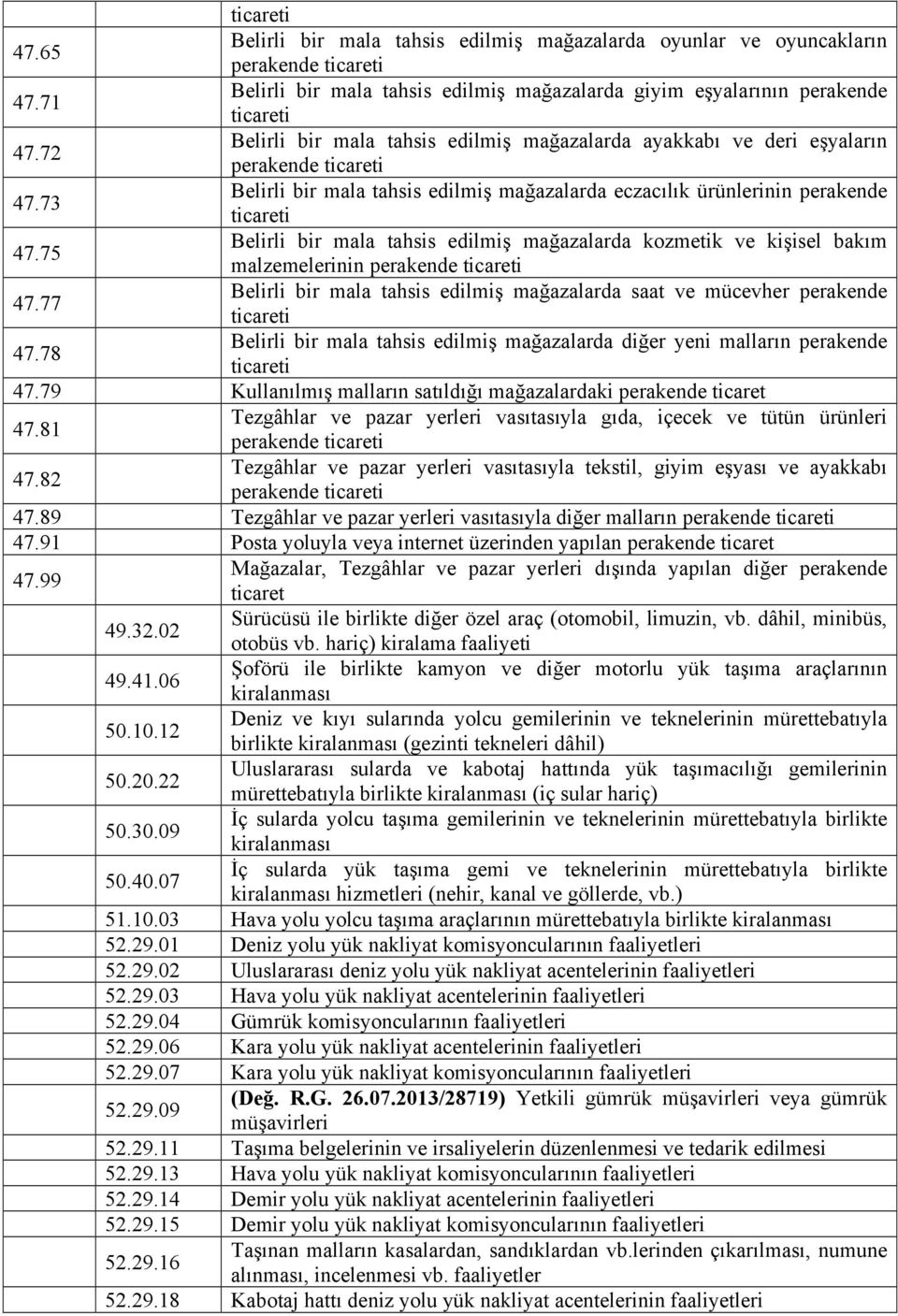 75 Belirli bir mala tahsis edilmiş mağazalarda kozmetik ve kişisel bakım malzemelerinin perakende ticareti 47.77 Belirli bir mala tahsis edilmiş mağazalarda saat ve mücevher perakende ticareti 47.