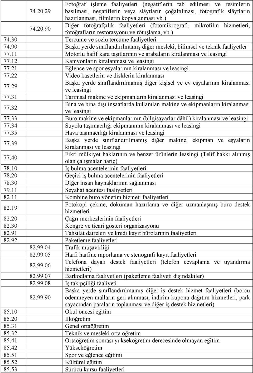 90 Başka yerde sınıflandırılmamış diğer mesleki, bilimsel ve teknik faaliyetler 77.11 Motorlu hafif kara taşıtlarının ve arabaların kiralanması ve leasingi 77.