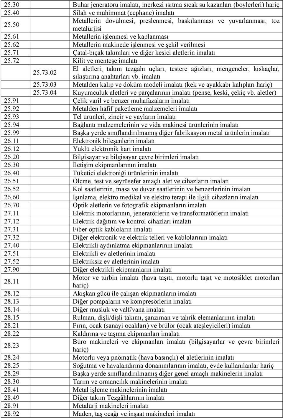 71 Çatal-bıçak takımları ve diğer kesici aletlerin imalatı 25.72 Kilit ve menteşe imalatı 25.73.