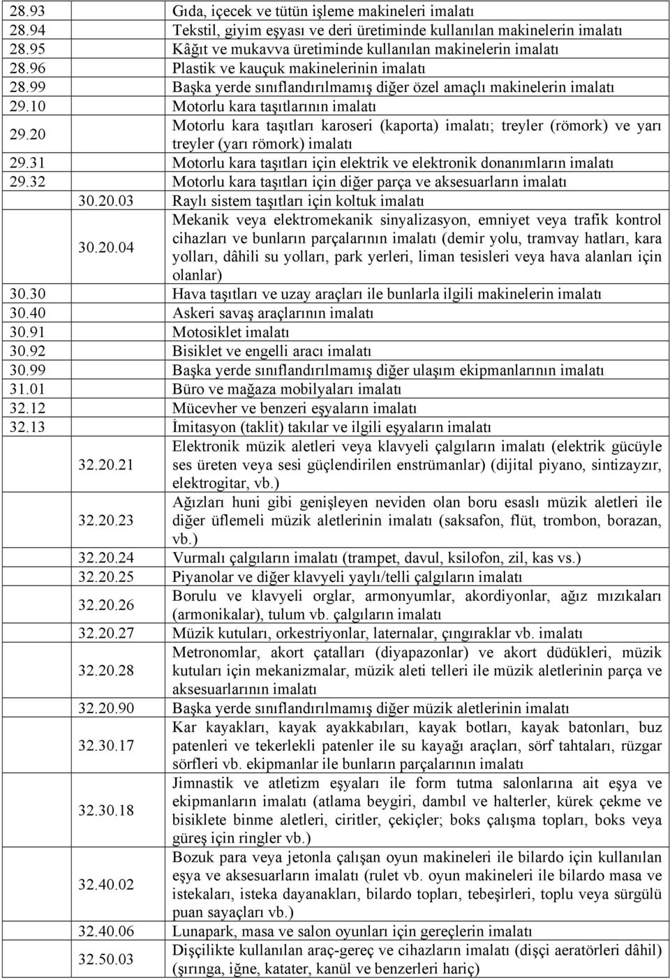 20 Motorlu kara taşıtları karoseri (kaporta) imalatı; treyler (römork) ve yarı treyler (yarı römork) imalatı 29.31 Motorlu kara taşıtları için elektrik ve elektronik donanımların imalatı 29.