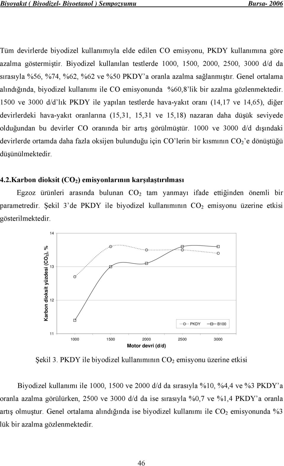 Genel ortalama alındığında, biyodizel kullanımı ile CO emisyonunda %60,8 lik bir azalma gözlenmektedir.