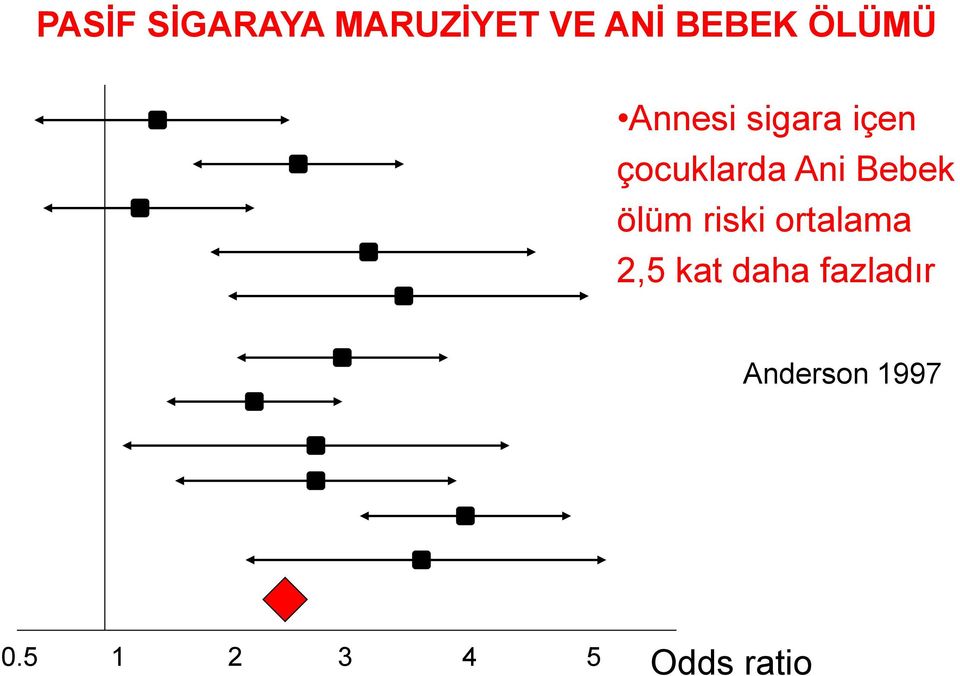 Bebek ölüm riski ortalama 2,5 kat daha