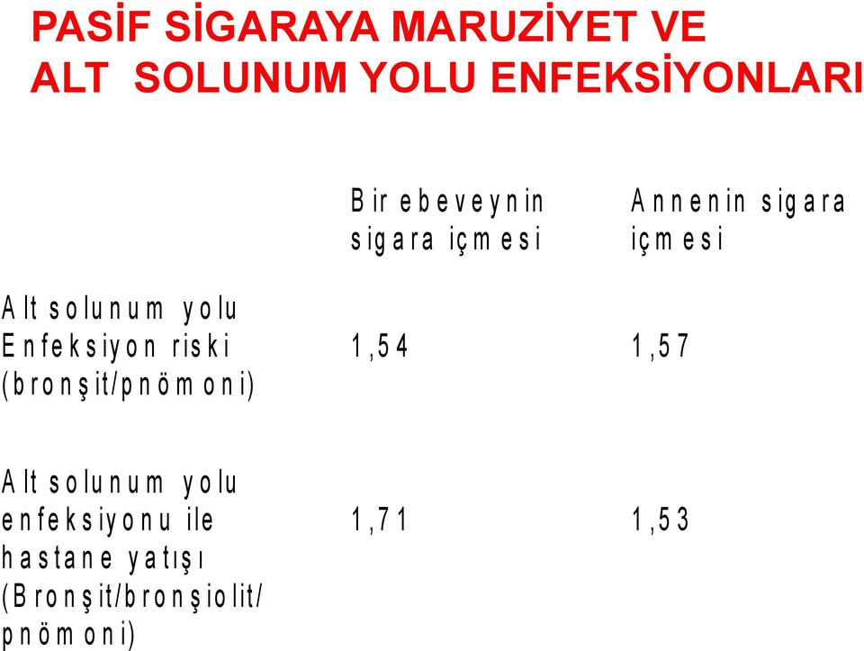 k i ( b r o n ş i t / p n ö m o n i ) 1, 5 4 1, 5 7 A l t s o l u n u m y o l u e n f e k s i y o n