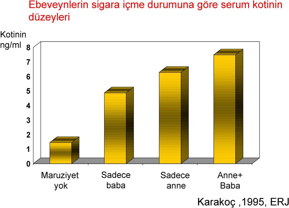 7 6 5 4 3 2 1 0 Maruziyet yok Sadece