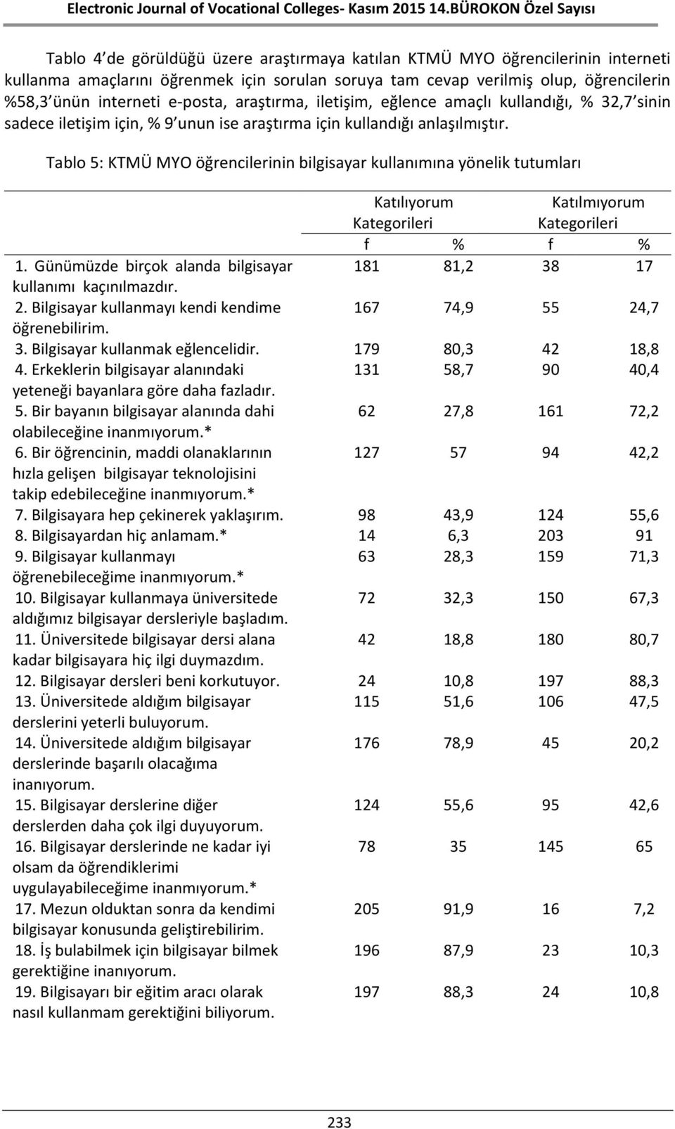 Tablo 5: KTMÜ MYO öğrencilerinin bilgisayar kullanımına yönelik tutumları Katılıyorum Kategorileri Katılmıyorum Kategorileri f % f % 1.