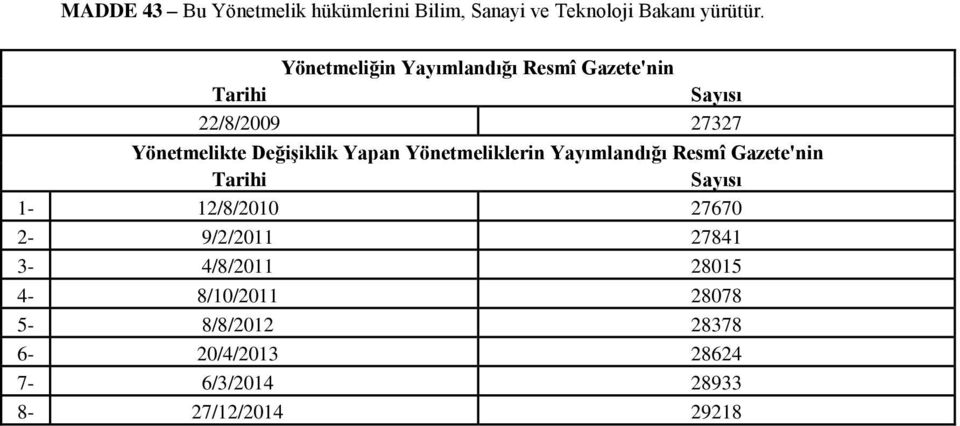 Değişiklik Yapan Yönetmeliklerin Yayımlandığı Resmî Gazete'nin Tarihi Sayısı 1-12/8/2010 27670