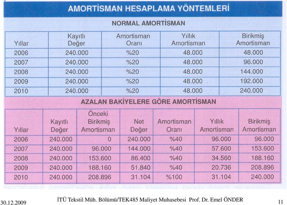 Maliyet Muhasebesi