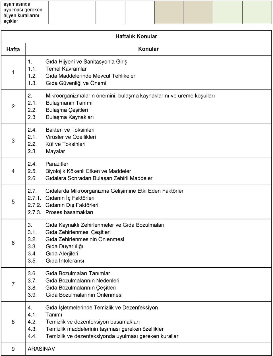 4. Parazitler 2.5. Biyolojik Kökenli Etken ve Maddeler 2.6. Gıdalara Sonradan Bulaşan Zehirli Maddeler 2.7. Gıdalarda Mikroorganizma Gelişimine Etki Eden Faktörler 2.7.1. Gıdanın İç Faktörle 2.7.2. Gıdanın Dış Faktörle 2.