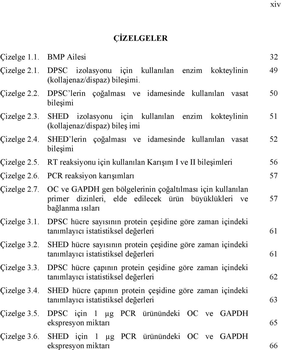 6. PCR reaksiyon karışımları 57 Çizelge 2.7. OC ve GAPDH gen bölgelerinin çoğaltılması için kullanılan primer dizinleri, elde edilecek ürün büyüklükleri ve 57 bağlanma ısıları Çizelge 3.1.