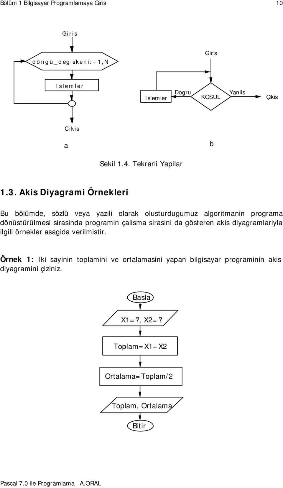 programin çalisma sirasini da gösteren akis diyagramlariyla ilgili örnekler asagida verilmistir.