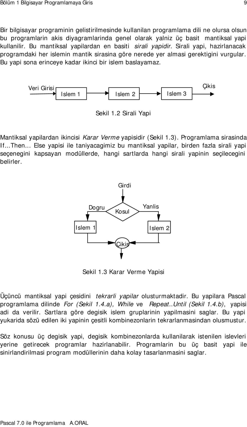 Bu yapi sona erinceye kadar ikinci bir islem baslayamaz. Veri Girisi Islem 1 Islem 2 Islem 3 Çikis Sekil 1.2 Sirali Yapi Mantiksal yapilardan ikincisi Karar Verme yapisidir (Sekil 1.3).