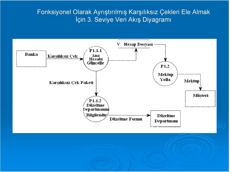 Karşılıksız Çekleri Ele