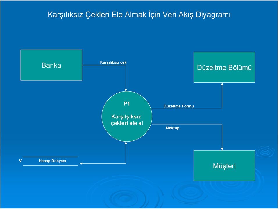 Düzeltme Bölümü P1 Karşılşıksız çekleri