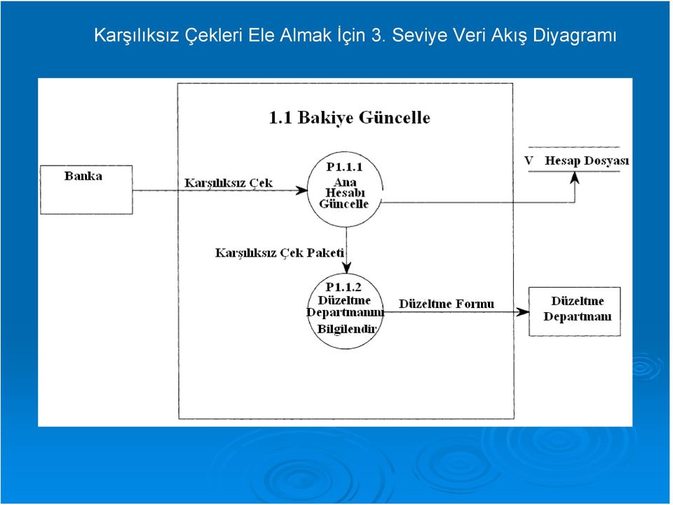 Almak İçin 3.