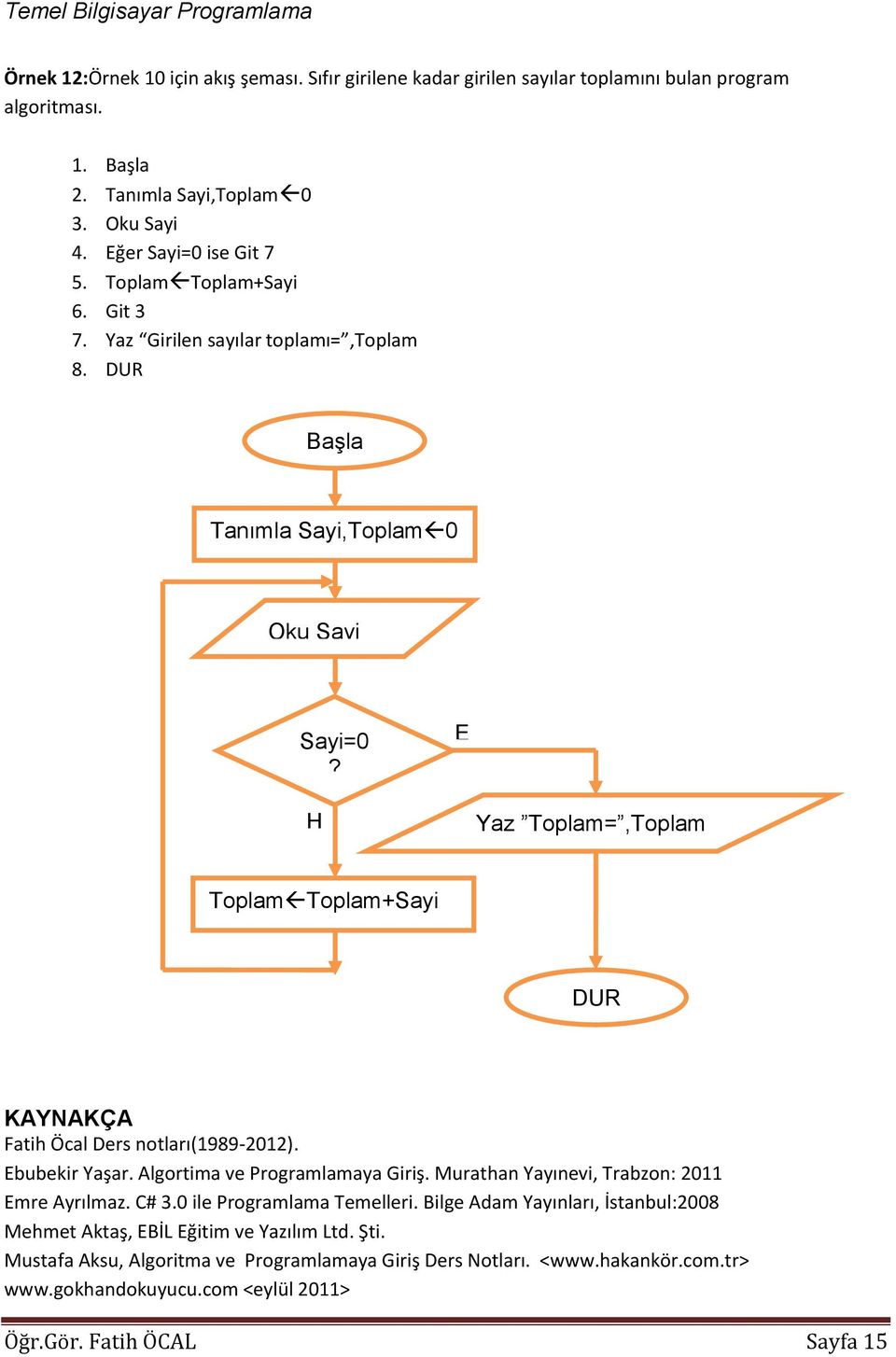 E H Yaz Toplam=,Toplam ToplamToplam+Sayi DUR KAYNAKÇA Fatih Öcal Ders notları(1989-2012). Ebubekir Yaşar. Algortima ve Programlamaya Giriş.