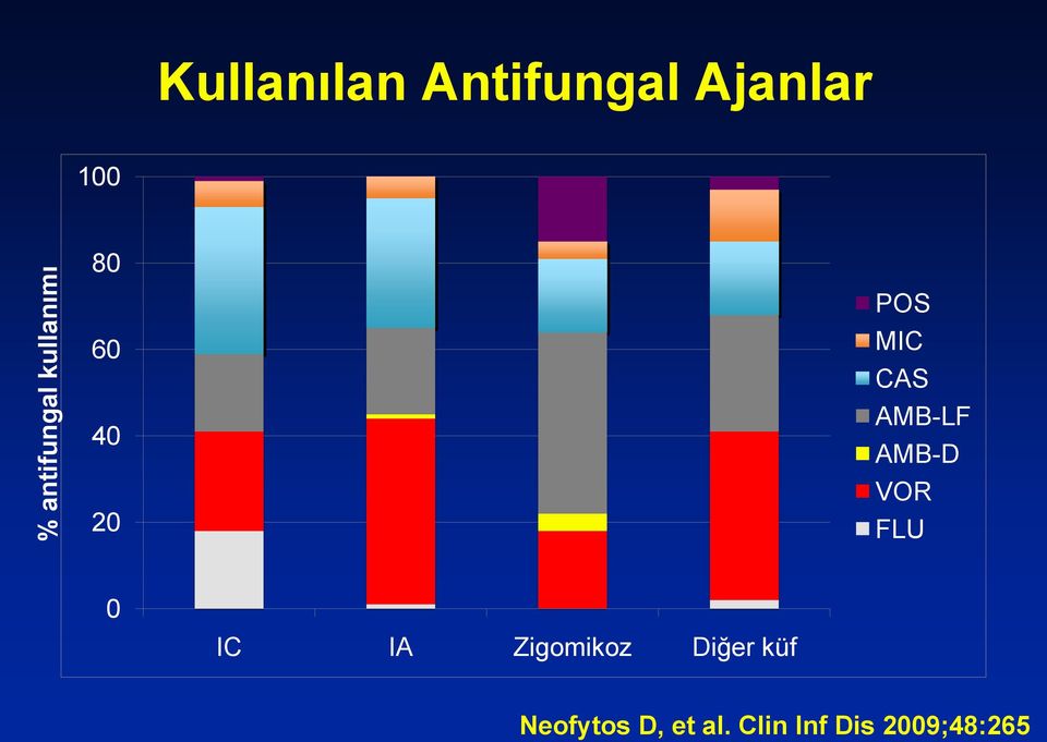 CAS AMB-LF AMB-D VOR FLU 0 IC IA Zigomikoz