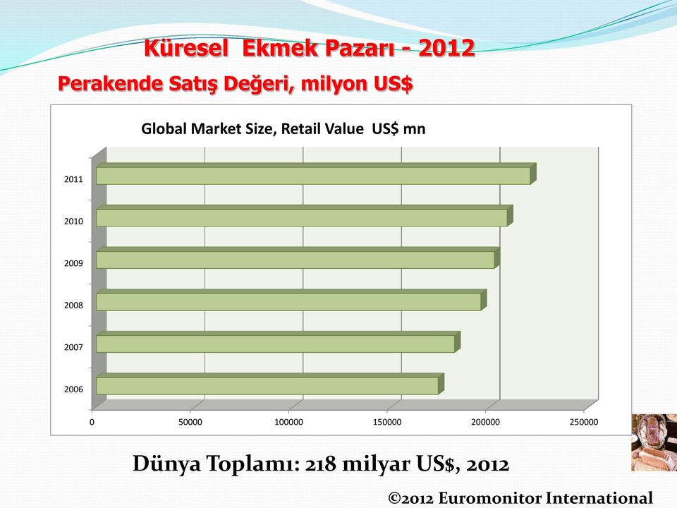 Retail Value US$ mn 2011 2010 2009 2008 2007 2006 0 50000