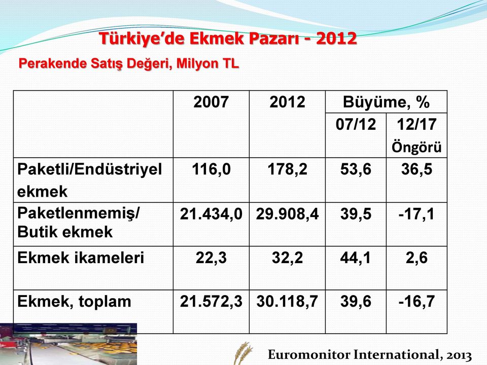 Öngörü 116,0 178,2 53,6 36,5 21.434,0 29.