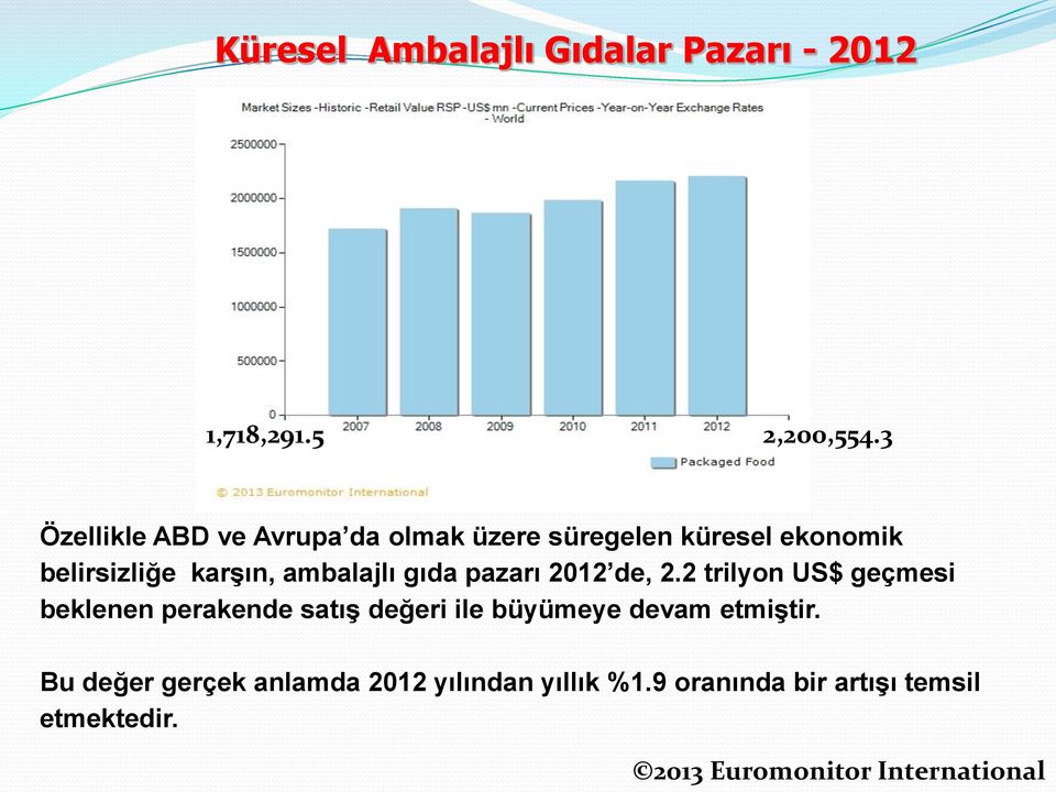 ambalajlı gıda pazarı 2012 de, 2.