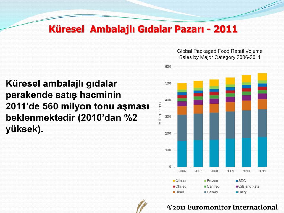 de 560 milyon tonu aşması beklenmektedir (2010