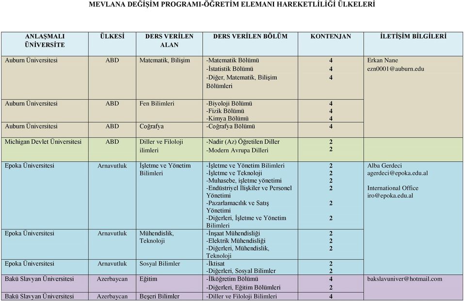 edu Auburn ABD Fen -Biyoloji Bölümü -Fizik Bölümü -Kimya Bölümü Auburn ABD Coğrafya -Coğrafya Bölümü Michigan Devlet ABD Diller ve Filoloji ilimleri -Nadir (Az) Öğretilen Diller -Modern Avrupa