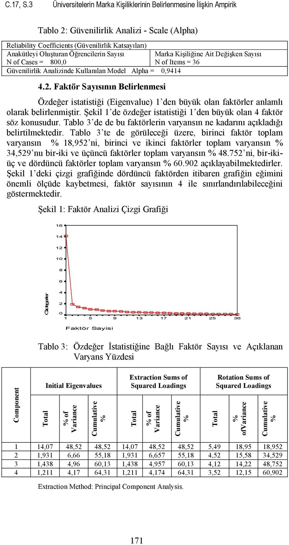 Öğrencilerin Sayısı N of Cases = 800,0 Güvenilirlik Analizinde Kullanılan Model Alpha = 0,9414 4.2.