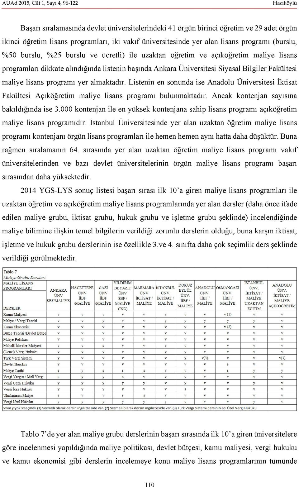 almaktadır. Listenin en sonunda ise Anadolu Üniversitesi İktisat Fakültesi Açıköğretim maliye lisans programı bulunmaktadır. Ancak kontenjan sayısına bakıldığında ise 3.