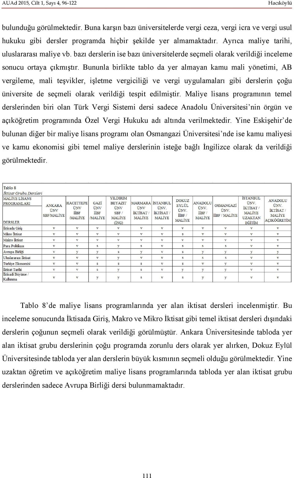 Bununla birlikte tablo da yer almayan kamu mali yönetimi, AB vergileme, mali teşvikler, işletme vergiciliği ve vergi uygulamaları gibi derslerin çoğu üniversite de seçmeli olarak verildiği tespit