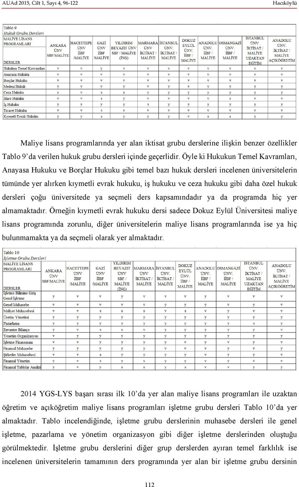 daha özel hukuk dersleri çoğu üniversitede ya seçmeli ders kapsamındadır ya da programda hiç yer almamaktadır.