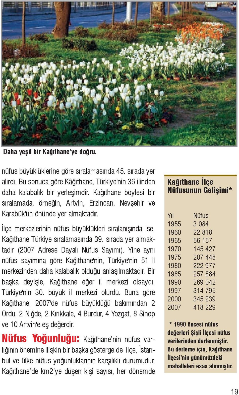 sýrada yer almaktadýr (2007 Adrese Dayalý Nüfus Sayýmý). Yine ayný nüfus sayýmýna göre Kaðýthane'nin, Türkiye'nin 51 il merkezinden daha kalabalýk olduðu anlaþýlmaktadýr.