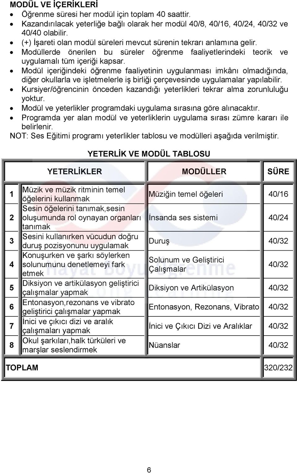 Modül içeriğindeki öğrenme faaliyetinin uygulanması imkânı olmadığında, diğer okullarla ve işletmelerle iş birliği çerçevesinde uygulamalar yapılabilir.