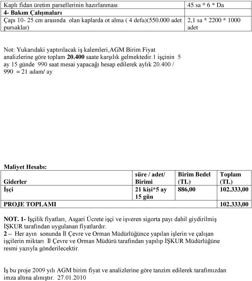 1 işçinin 5 ay 15 günde 990 saat mesai yapacağı hesap edilerek aylık 20.400 / 990 = 21 adam/ ay Maliyet Hesabı: Giderler süre / adet/ Birimi Birim Bedel (TL) Toplam (TL) İşçi 21 kişi*5 ay 886,00 102.