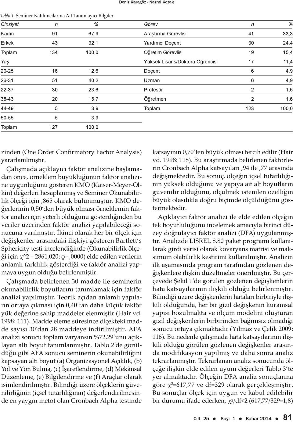 Yüksek Lisans/Doktora Öğrencisi 17 11,4 20-25 16 12,6 Doçent 6 4,9 26-31 51 40,2 Uzman 6 4,9 22-37 30 23,6 Profesör 2 1,6 38-43 20 15,7 Öğretmen 2 1,6 44-49 5 3,9 Toplam 123 100,0 50-55 5 3,9 Toplam