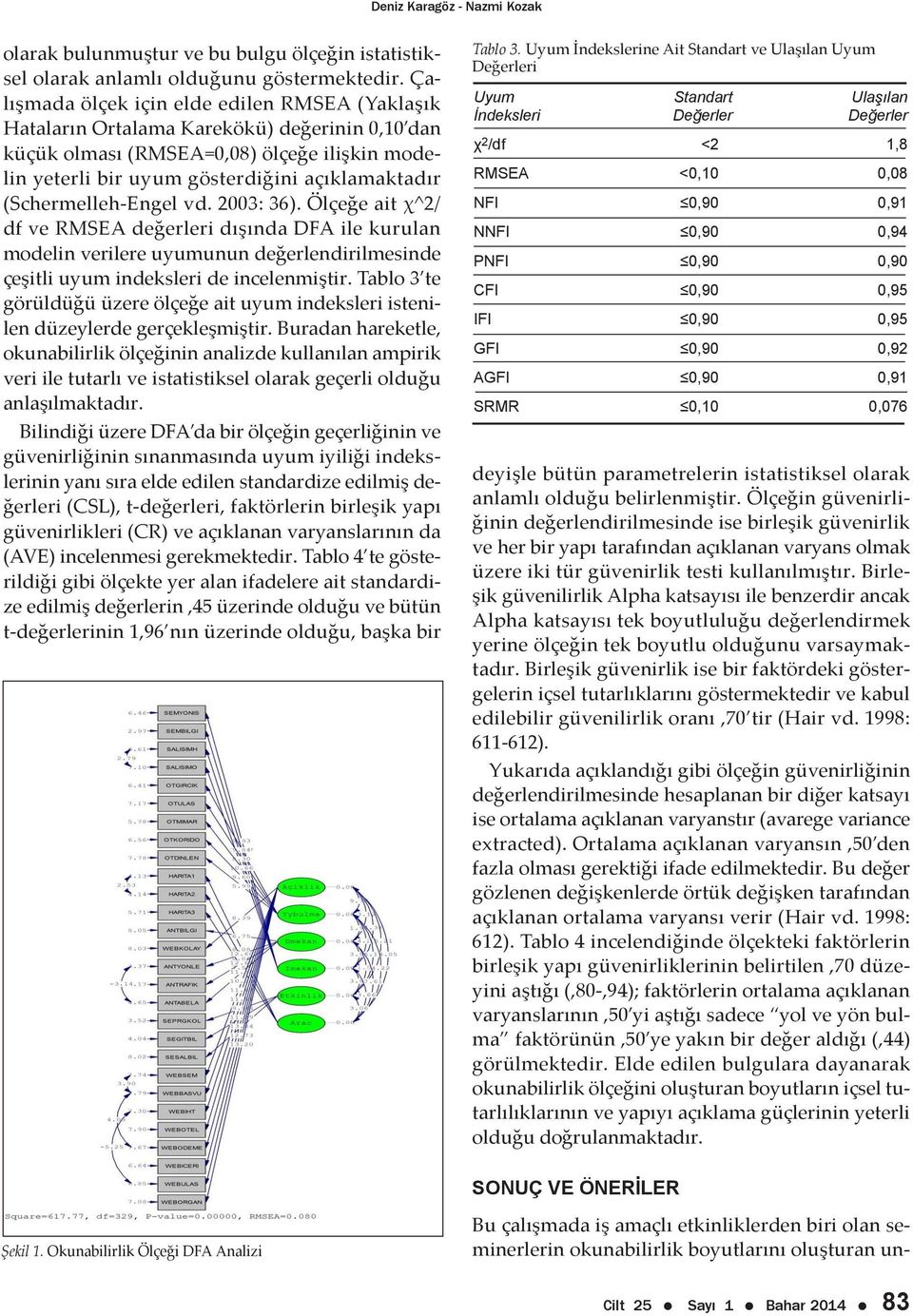 (Schermelleh-Engel vd. 2003: 36). Ölçeğe ait χ^2/ df ve RMSEA değerleri dışında DFA ile kurulan modelin verilere uyumunun değerlendirilmesinde çeşitli uyum indeksleri de incelenmiştir.