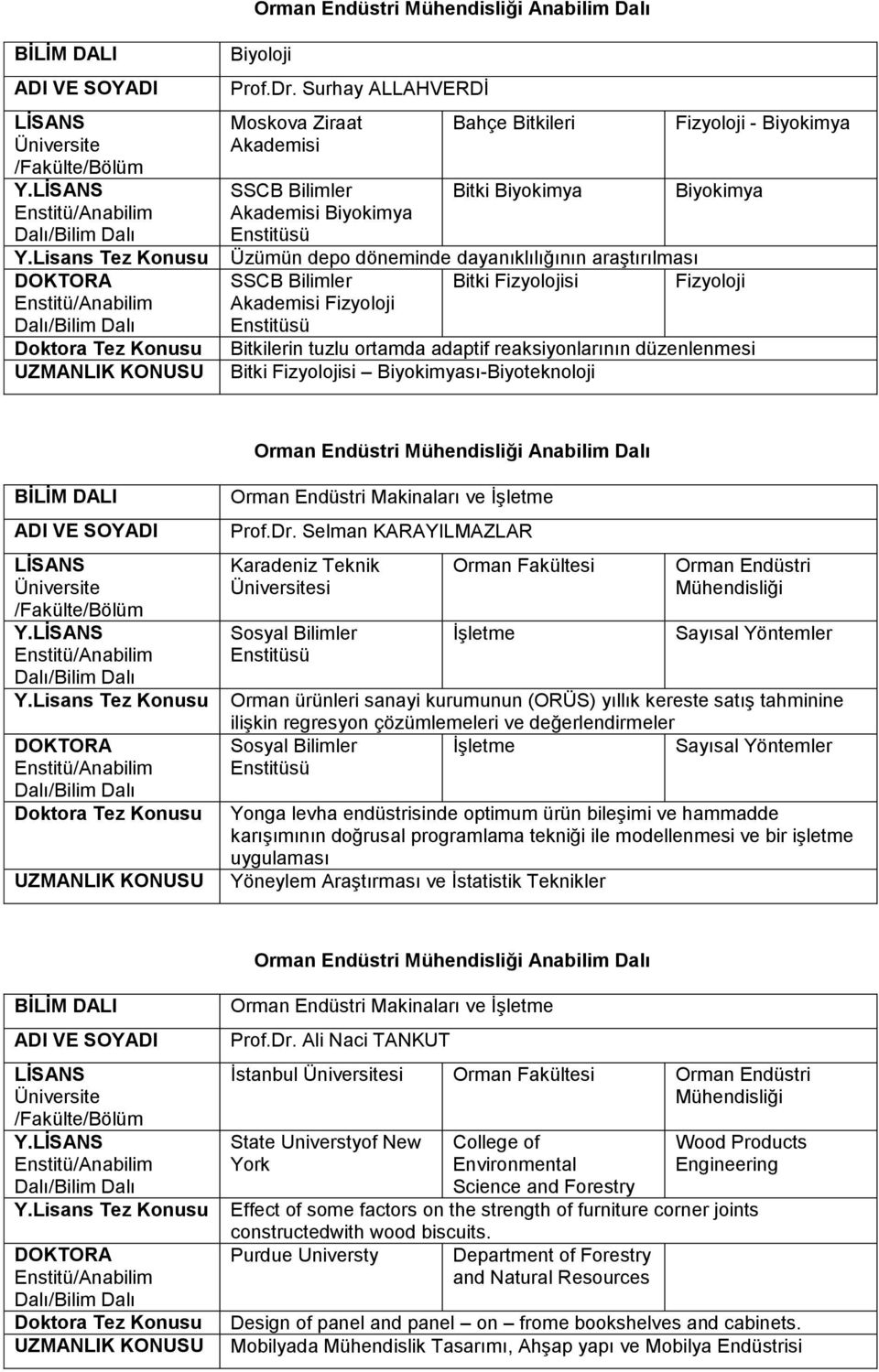 Bilimler Bitki Fizyolojisi Fizyoloji Akademisi Fizyoloji Bitkilerin tuzlu ortamda adaptif reaksiyonlarının düzenlenmesi Bitki Fizyolojisi Biyokimyası-Biyoteknoloji Anabilim Dalı Y. Prof.Dr.