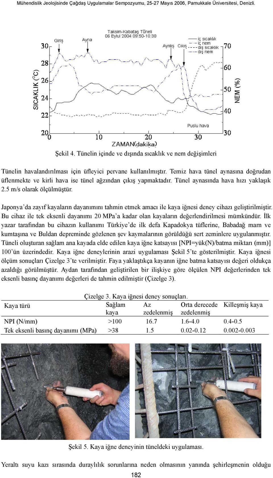 Japonya da zayıf kayaların dayanımını tahmin etmek amacı ile kaya iğnesi deney cihazı geliştirilmiştir. Bu cihaz ile tek eksenli dayanımı 20 MPa a kadar olan kayaların değerlendirilmesi mümkündür.